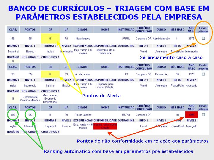 Modelo Banco de CV