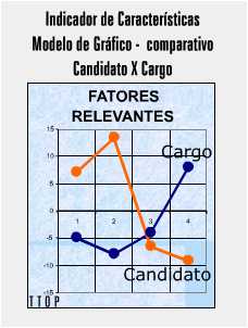 Modelo Indicador de Caractersticas