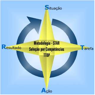 Metodologia Star